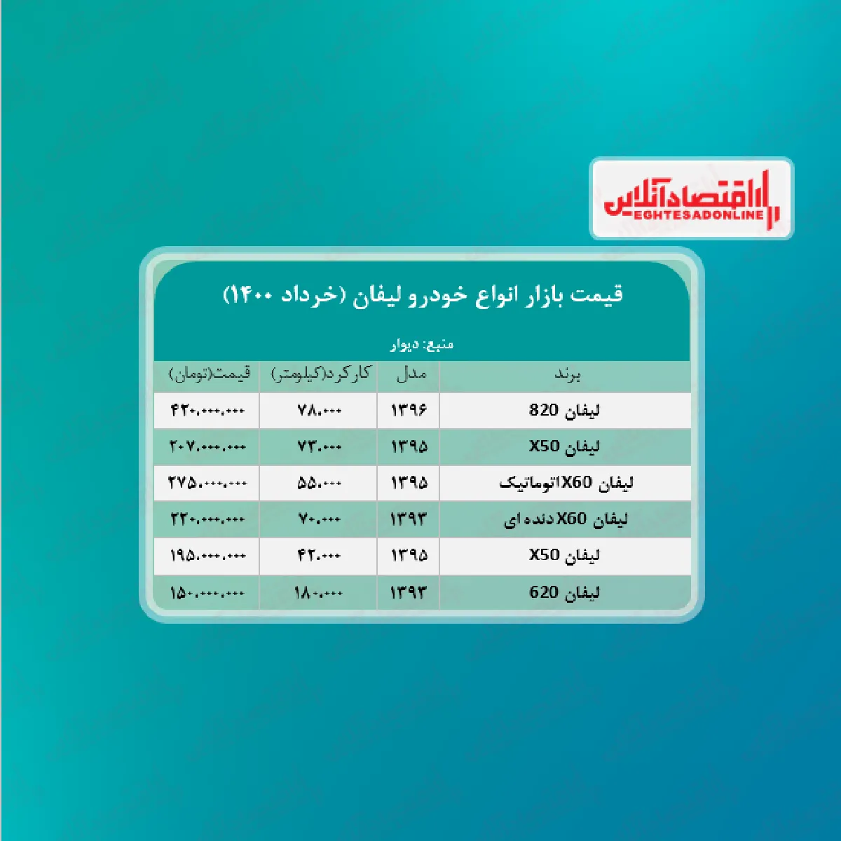 قیمت خودرو لیفان در بازار پایتخت + جدول