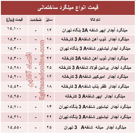 قیمت انواع میلگرد ساختمانی +جدول