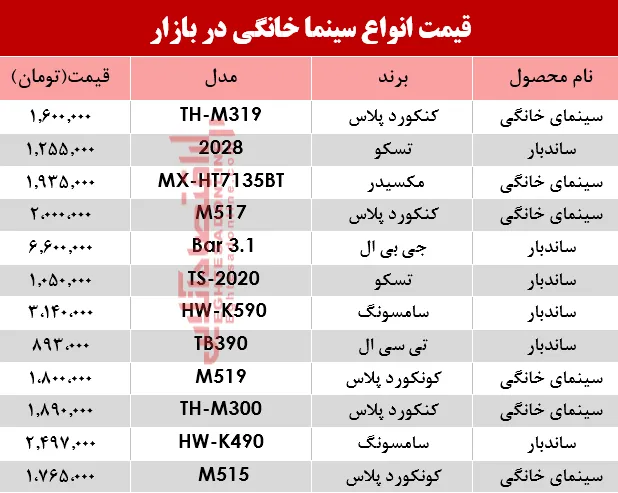 نرخ انواع سینما خانگی در بازار؟ +جدول