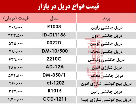 مظنه انواع دریل در بازار؟ +جدول