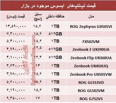 قیمت روز انواع لپ‌تاپ با برند ایسوس +جدول