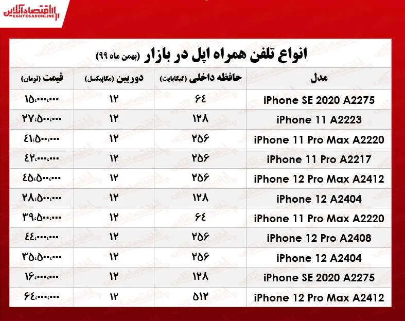 قیمت گوشی اپل در بازار/ ۲۵بهمن ۹۹