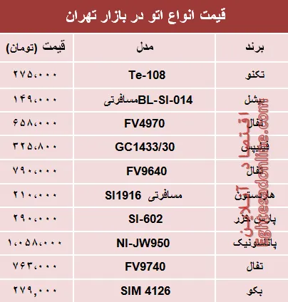 نرخ انواع اتو در بازار تهران؟ +جدول
