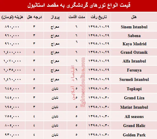 مظنه تورهای زمستانی استانبول؟ +جدول