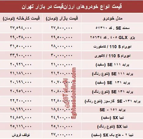 با ۳۰ میلیون‌ چه خودروی صفری می‌توان خرید؟ +جدول