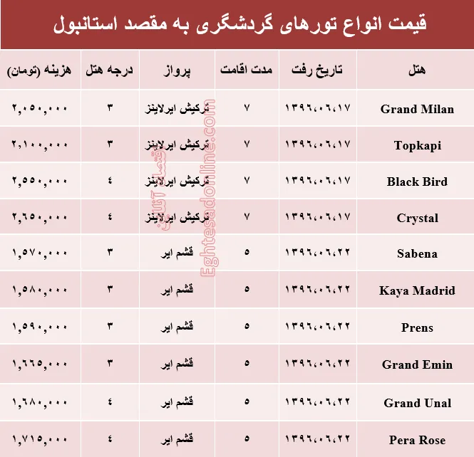 هزینه سفر به استانبول در شهریور ماه۹۶ +جدول