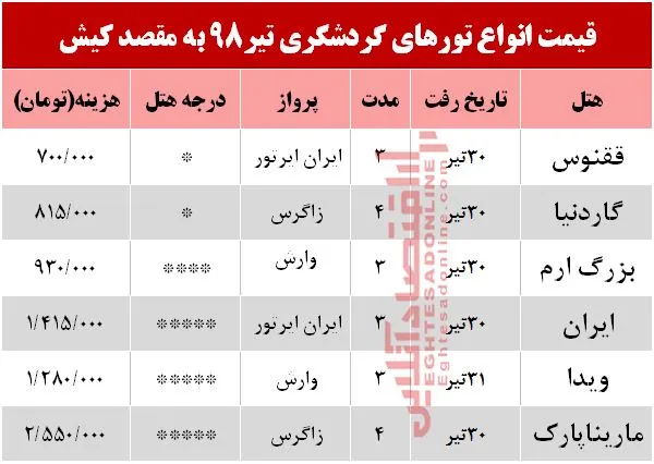 تور کیش چند؟