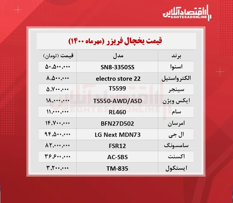 قیمت روز یخچال + جدول / ۱۶مهرماه