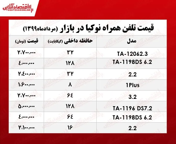 موبایل نوکیا چند؟ +جدول