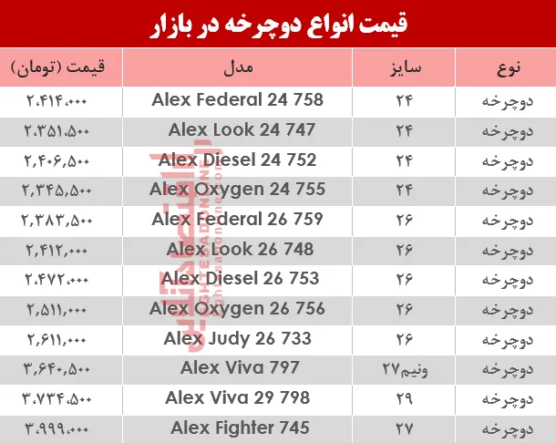 قیمت انواع دوچرخه در بازار ؟ +جدول