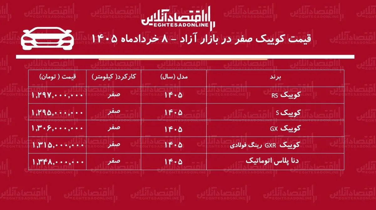 ریزش سنگین قیمت کوییک در بازار آزاد /  مدل‌های پرفروش ارزان شدند + جدول خردادماه ۱۴۰۵