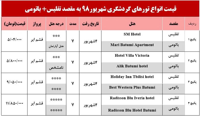 سفر به تفلیس و باتومی چقدر هزینه دارد؟
