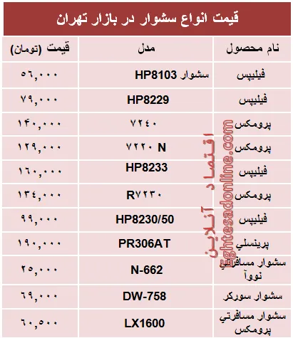 قیمت‌ جدید انواع‌ سشوار در بازار +جدول