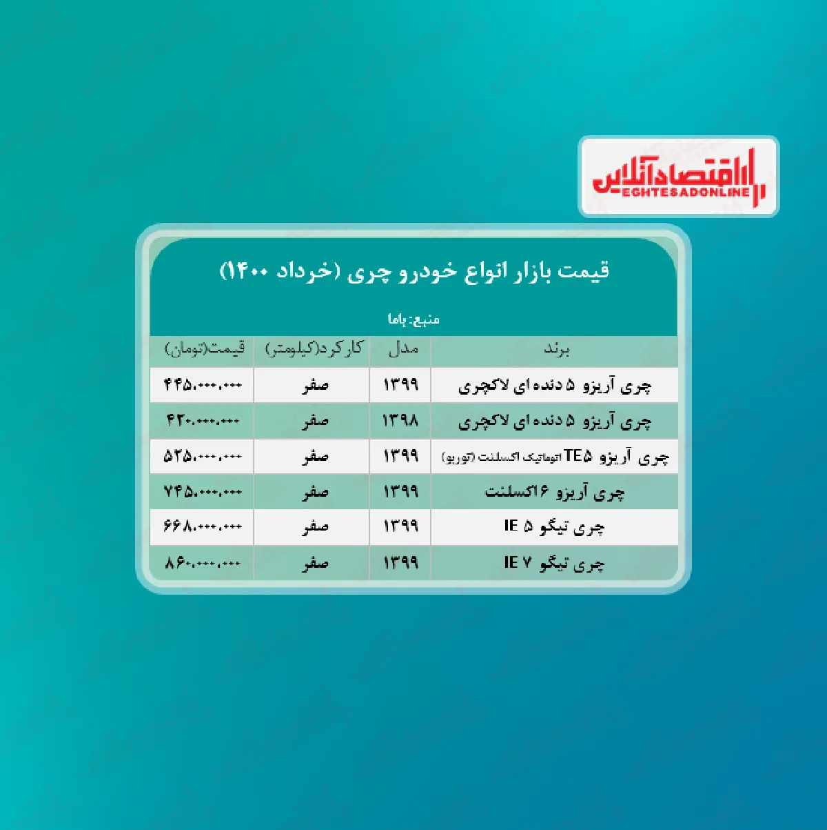 قیمت تیگو 5 مدیران خودرو ۱۴۰۰/۳/۲۸