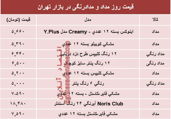 مظنه انواع مداد و مدادرنگی دربازار؟ +جدول
