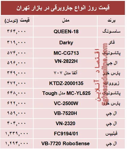 قیمت پرفروش‌ترین انواع جاروبرقی +جدول