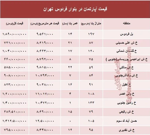 آپارتمان در بلوار فردوس چند؟ +جدول