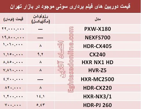 قیمت دوربین‌های فیلم برداری سونی +جدول