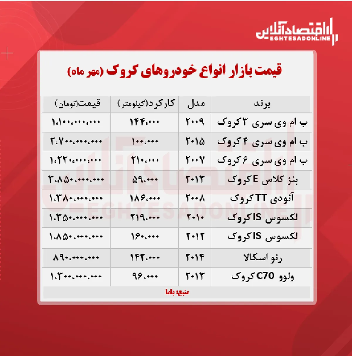 قیمت خودروهای کروک در تهران + جدول
