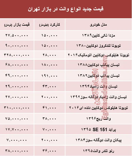 قیمت جدید انواع وانت در بازار تهران +جدول