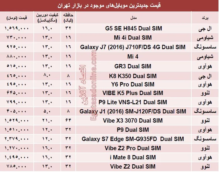 جدیدترین ‌موبایل‌های بازار کدامند؟ + قیمت