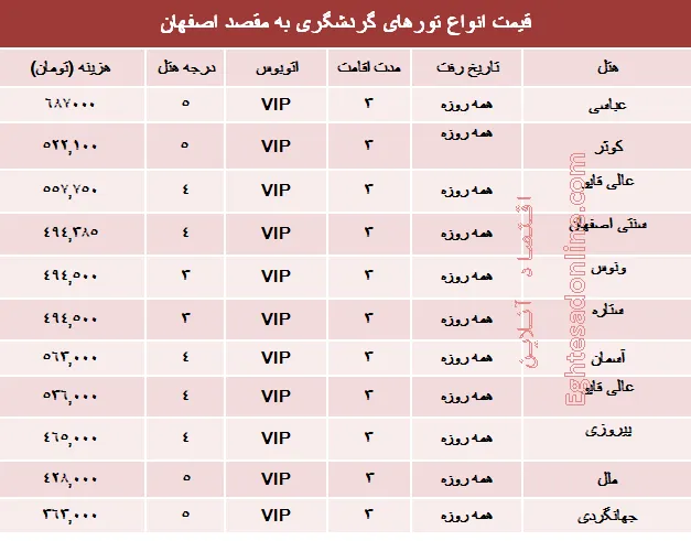 مظنه تورهای تابستانی اصفهان؟ +جدول