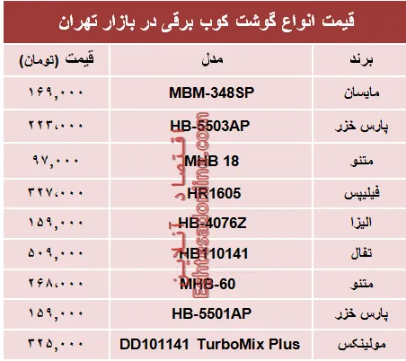 نرخ انواع گوشت‌کوب برقی در بازار؟ +جدول