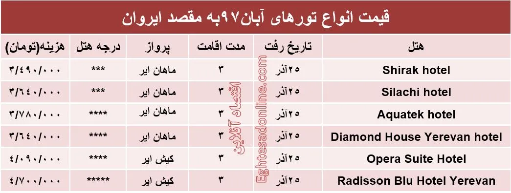 سفر 3روزه به ارمنستان چقدر هزینه دارد؟