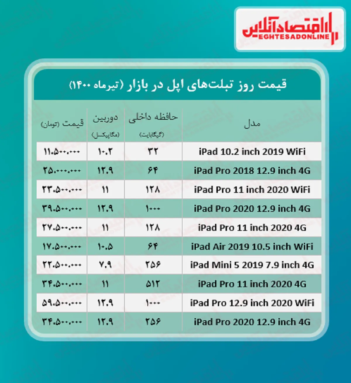 قیمت تبلت اپل+ جدول