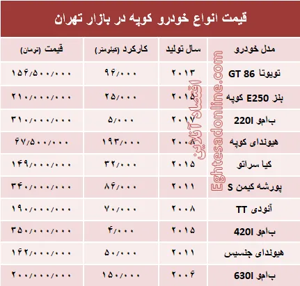 قیمت انواع خودرو کوپه در بازار تهران؟ +جدول