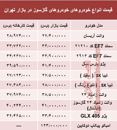 خودروهای گازسوز  بازار چند؟ +جدول
