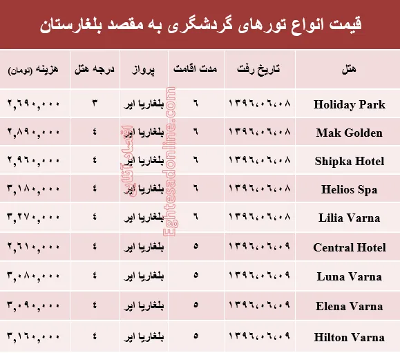 قیمت تور تابستانی بلغارستان؟ +جدول