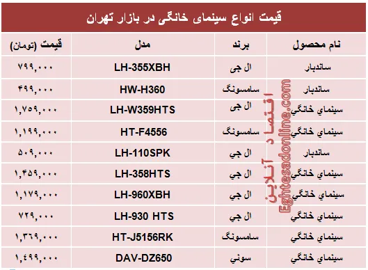 قیمت انواع سینما خانگی در بازار؟ +جدول