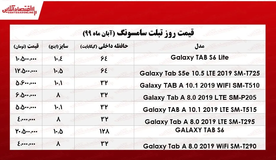 قیمت انواع تبلت سامسونگ در بازار  +جدول