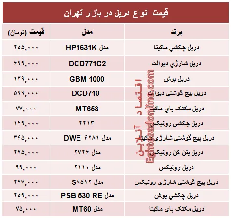 قیمت انواع دریل در بازار تهران؟ +جدول