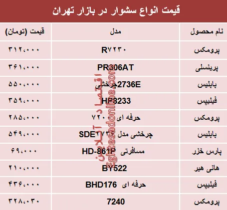 مظنه انواع سشوار در بازار تهران؟ +جدول