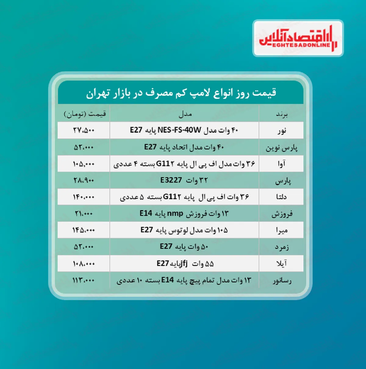 قیمت جدید لامپ کم مصرف (مرداد ۱۴۰۰)