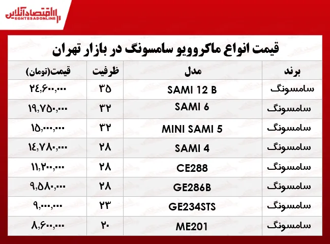 انواع ماکروویو سامسونگ در بازار؟
