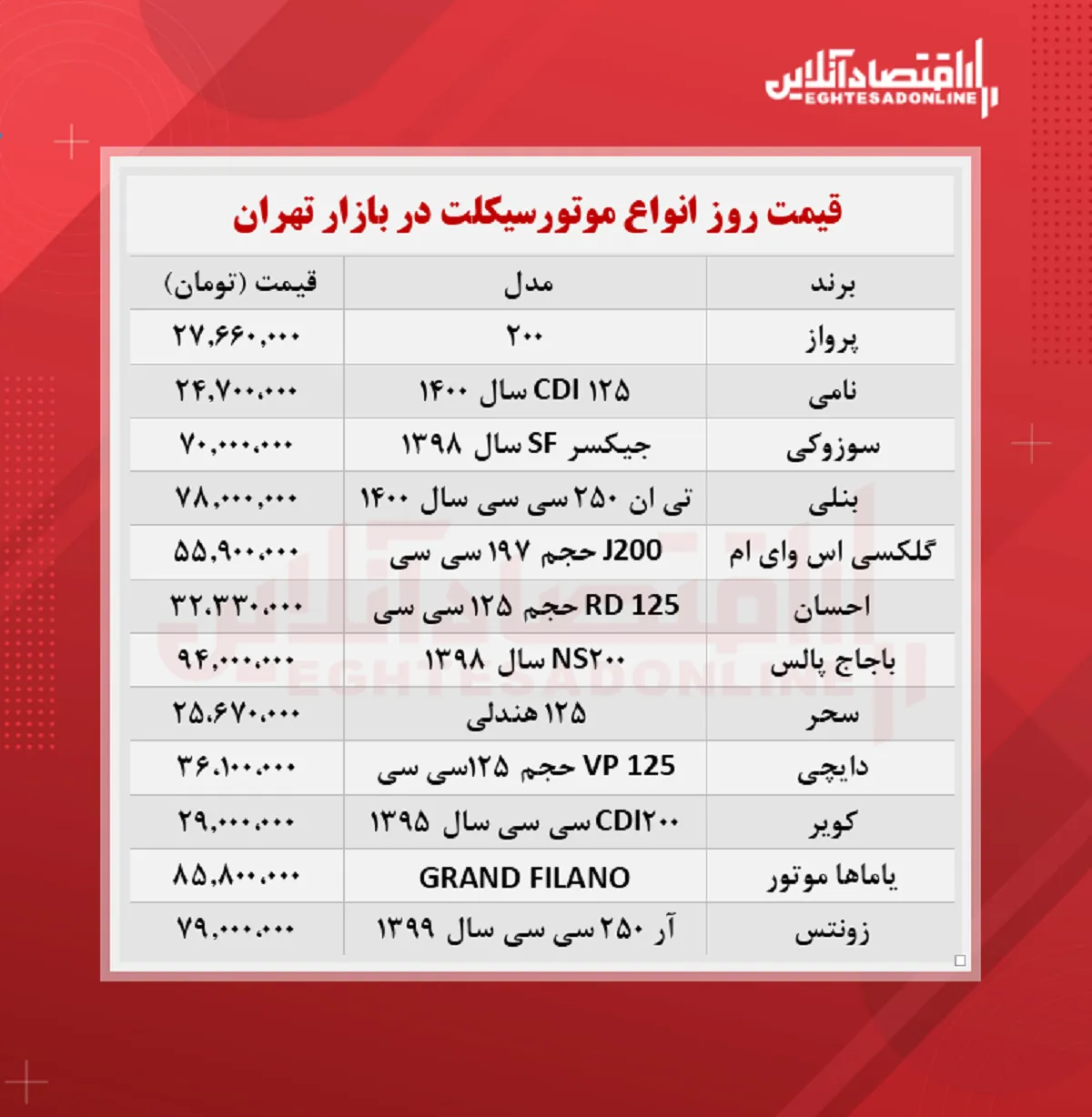 قیمت جدید موتورسیکلت (مرداد ۱۴۰۰)