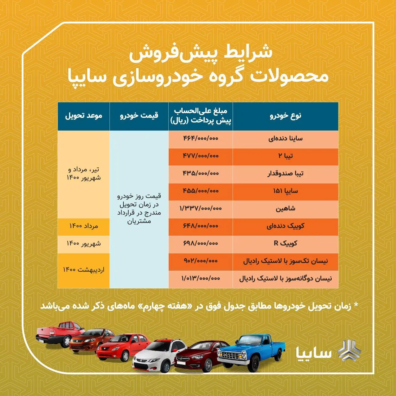 ثبت نام خودرو سایپا (شرایط و قیمت جدید)