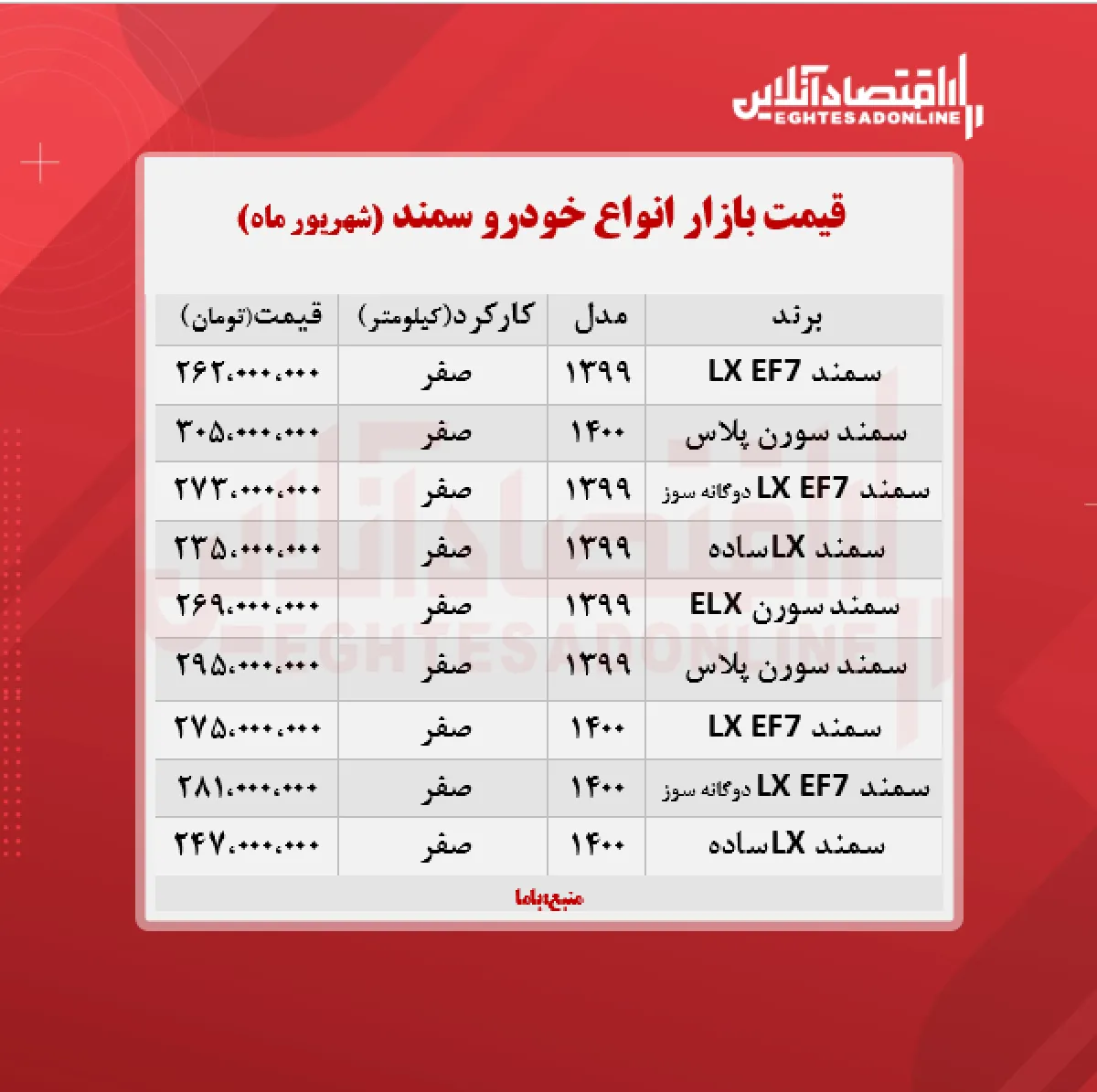 قیمت سمند ۱۴۰۰/۶/۲۷