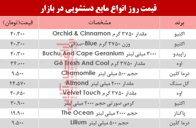 مظنه روز انواع مایع دستشویی در بازار؟ +جدول