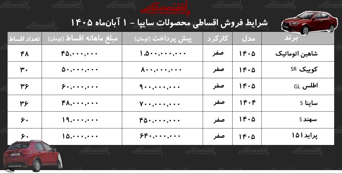 اقساطی