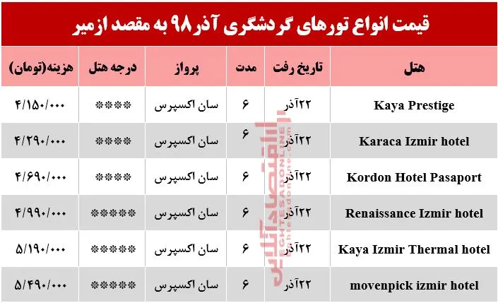 سفر به ازمیر ترکیه چقدر هزینه دارد؟