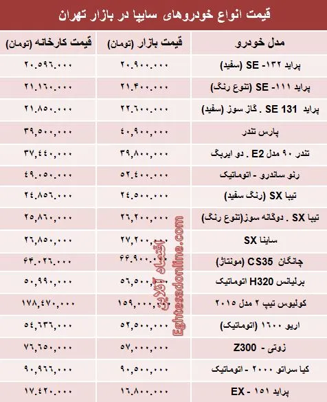 قیمت‌ محصولات سایپا از کارخانه تا بازار +جدول