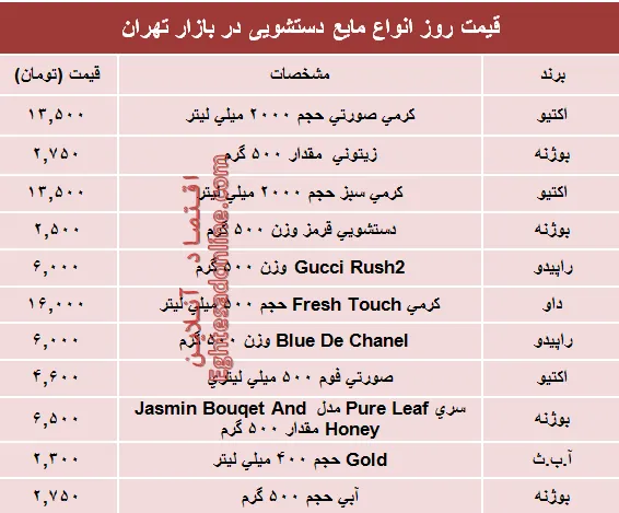 نرخ روز انواع مایع دستشویی در بازار چند؟ +جدول