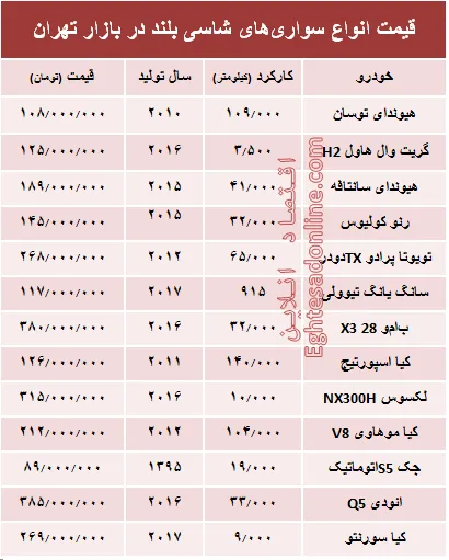 قیمت انواع سواری‌های شاسی بلند در بازار تهران +جدول