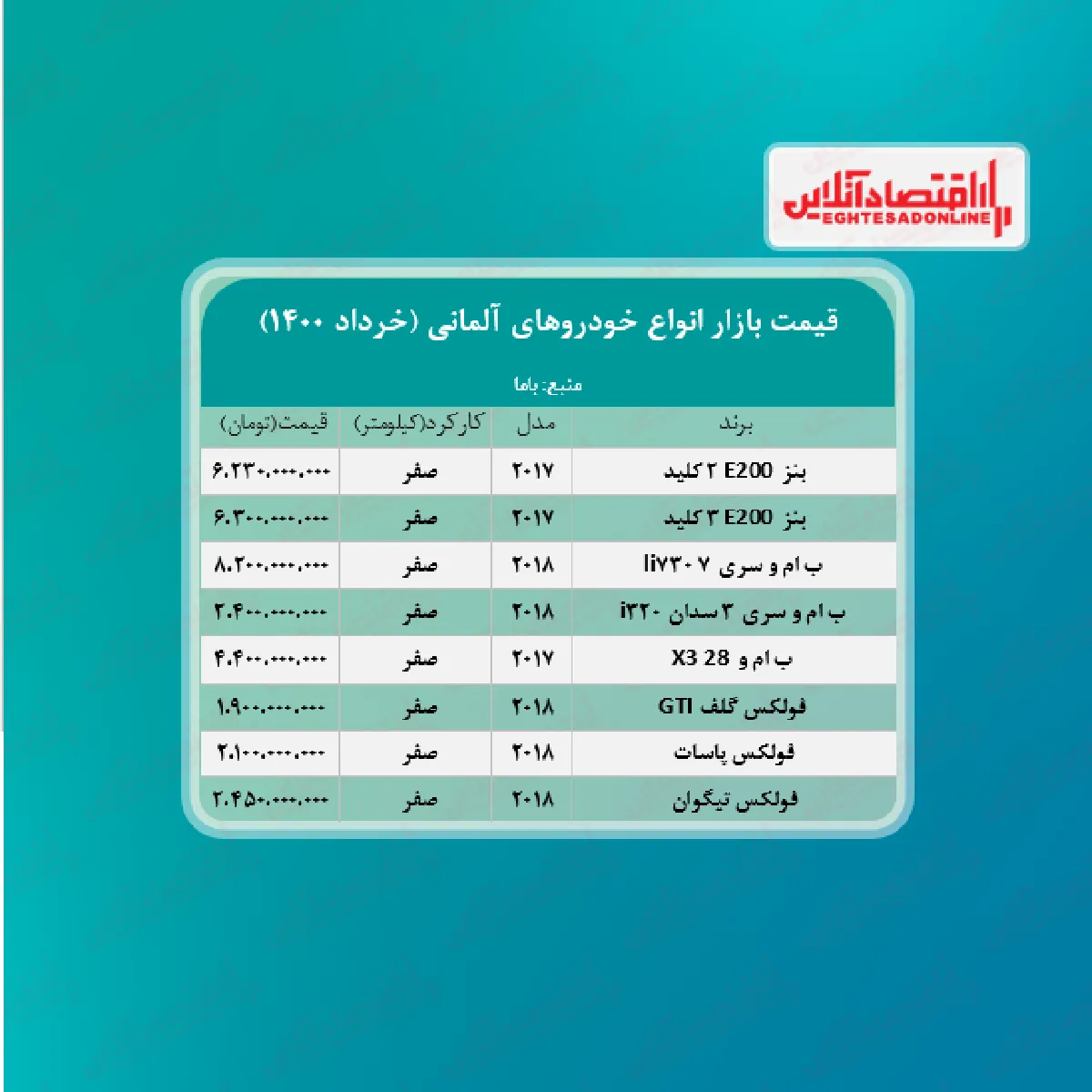 قیمت جدید خودروهای آلمانی در پایتخت + جدول