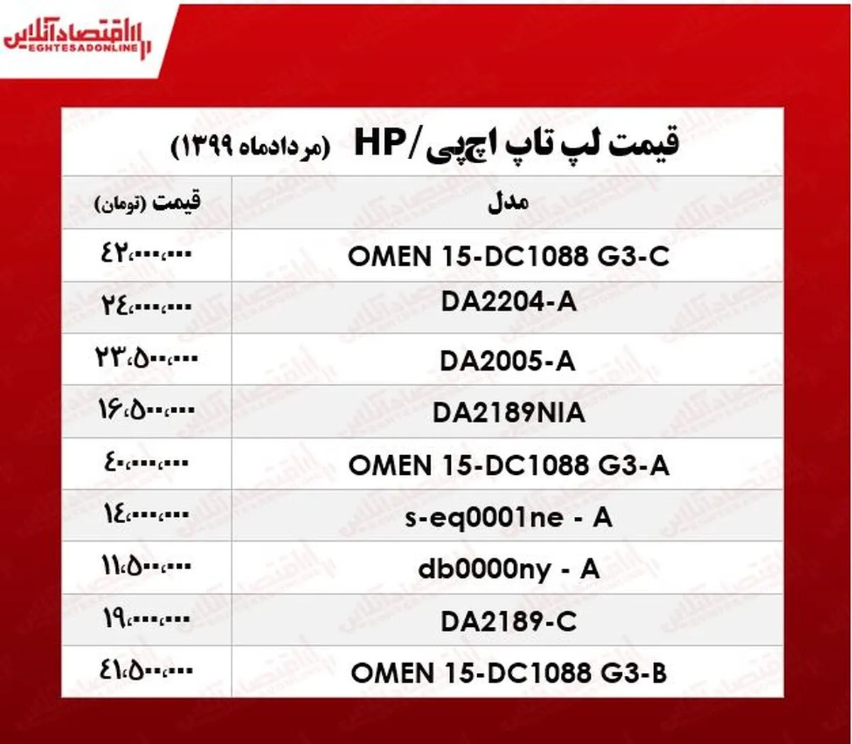قیمت لپ‌تاپ‌ اچ‌پی در بازار +جدول