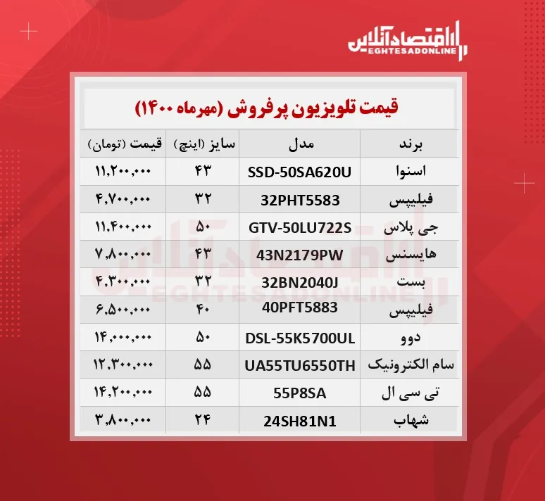 پرطرفدارترین تلویزیون های بازار چند؟ / ۱۱مهرماه